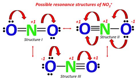 resonance structure for no2.